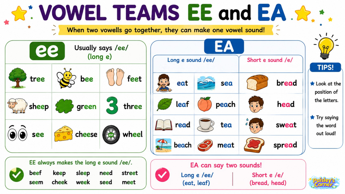 Cotton's Letter E Worksheets